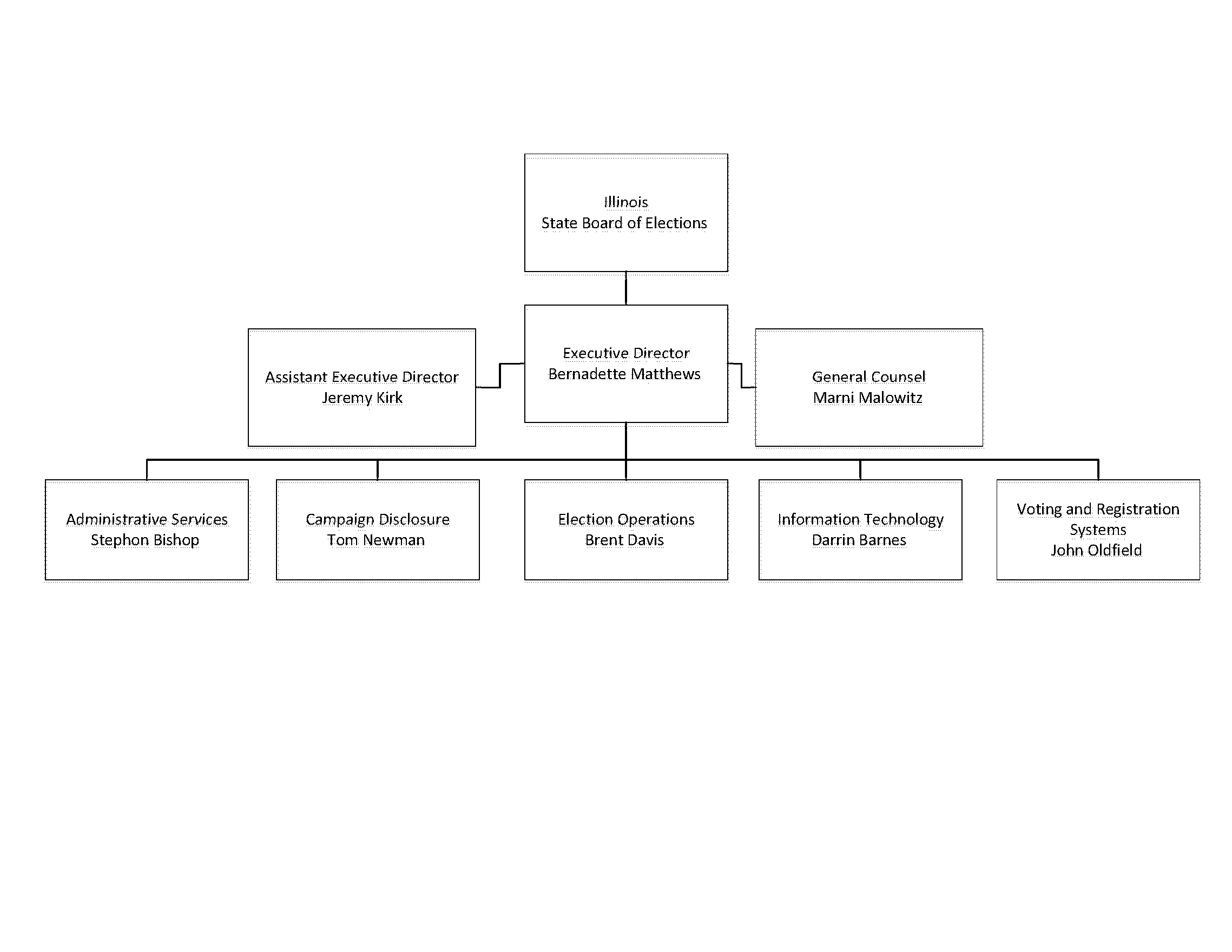 OrgChart